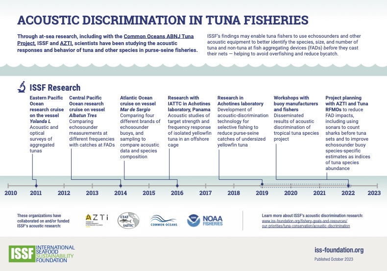 Ocean Friendly Gardens, Farms & Landscapes